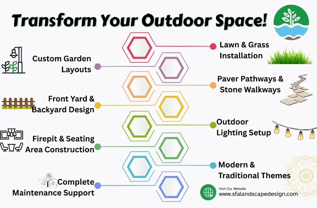 Landscape Design and Construction Near Me